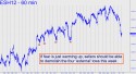 March E-Mini S&P (ESH12) price chart with targets