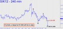 May Silver (SIK12) price chart with targets