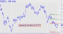 Junior Gold Miner ETF (GDXJ) price chart with targets
