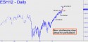 March E-Mini S&P (ESH12) price chart with targets