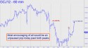 April Gold (GCJ12) price chart with targets