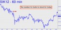 May Silver (SIK12) price chart with targets