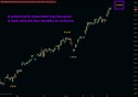 Nasdaq ETF (QQQQ) price chart with targets