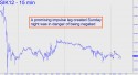May Silver (SIK12) price chart with targets