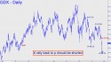 Gold Miners ETF (GDX) price chart with targets