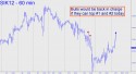 May Silver (SIK12) price chart with targets