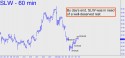 Silver Wheaton (SLW) price chart with targets