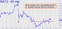 May Silver (SIK12) price chart with targets