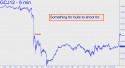 April Gold (GCJ12) price chart with targets