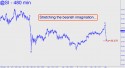 May Silver (SIK12) price chart with targets