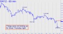 May Silver (SIK12) price chart with targets