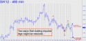 May Silver (SIK12) price chart with targets