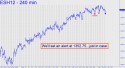 March E-Mini S&P (ESH12) price chart with targets