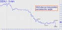 Junior Gold Miner ETF (GDXJ) price chart with targets