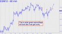 June E-Mini S&P (ESM12) price chart with targets