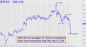 May Silver (SIK12) price chart with targets