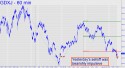 Junior Gold Miner ETF (GDXJ) price chart with targets