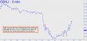 Junior Gold Miner ETF (GDXJ) price chart with targets