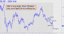 Silver Wheaton (SLW) price chart with targets