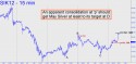 May Silver (SIK12) price chart with targets