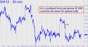 May Silver (SIK12) price chart with targets