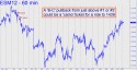 June E-Mini S&P (ESM12) price chart with targets