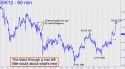 May Silver (SIK12) price chart with targets