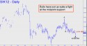 May Silver (SIK12) price chart with targets