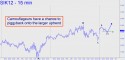 May Silver (SIK12) price chart with targets