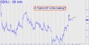 Junior Gold Miner ETF (GDXJ) price chart with targets