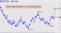 NYBOT Dollar Index (DXY) price chart with targets