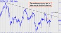June Gold (GCM12) price chart with targets