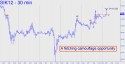 May Silver (SIK12) price chart with targets
