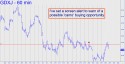 Junior Gold Miner ETF (GDXJ) price chart with targets
