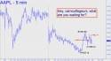 Apple Computer (AAPL) price chart with targets