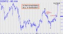 June Gold (GCM12) price chart with targets