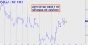Juniior Gold Miner ETF (GDXJ) price chart with targets