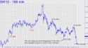 May Silver (SIK12) price chart with targets