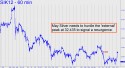 May Silver (SIK12) price chart with targets