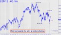 June E-Mini S&P (ESM12) price chart with targets