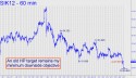 May Silver (SIK12) price chart with targets