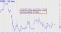 Newmont Mining (NEM) price chart with targets