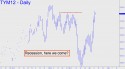 June 10 Year T-Note (TYM12) price chart with targets