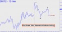 May Silver (SIK12) price chart with targets