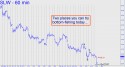 Silver Wheaton (SLW) price chart with targets