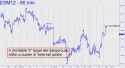 June E-Mini S&P (ESM12) price chart with targets