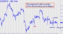 June Gold (GCM12) price chart with targets