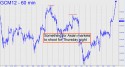 June Gold (GCM12) price chart with targets