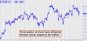 Jun E-Mini S&P (ESM12) price chart with targets