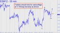 June E-Mini S&P (ESM12) price chart with targets